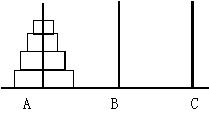汉诺塔的移动次数.jpg