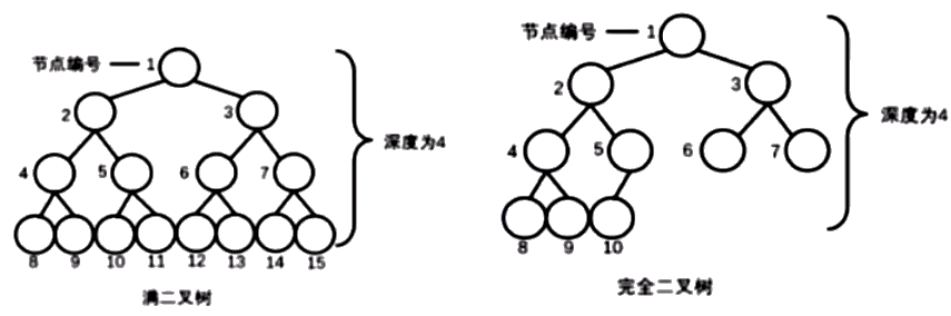 满二叉树.png