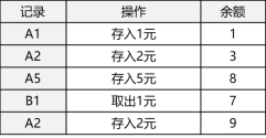 智能存钱罐2.png