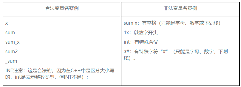 合法的变量名.png